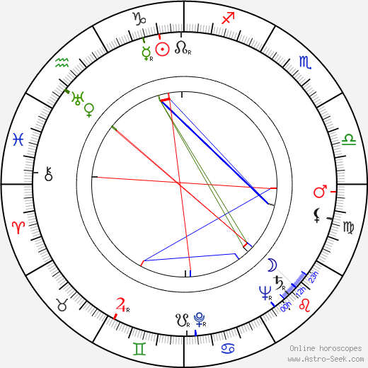 Joan McCracken birth chart, Joan McCracken astro natal horoscope, astrology
