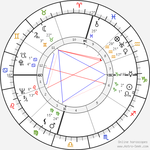 John Daniel McLaughlin birth chart, biography, wikipedia 2024, 2025