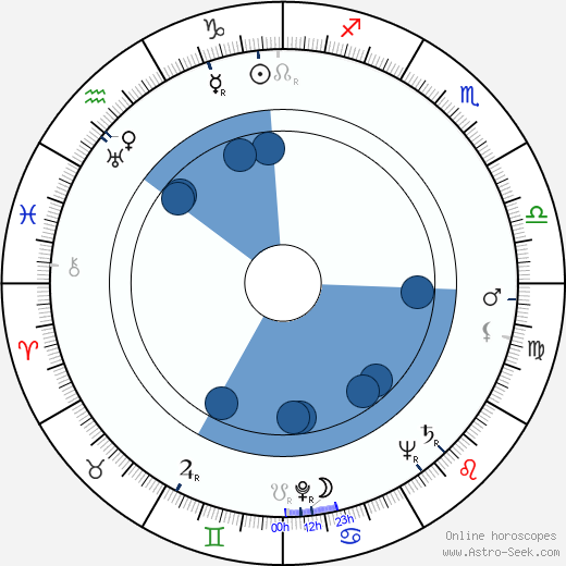 Kim Chan Oroscopo, astrologia, Segno, zodiac, Data di nascita, instagram