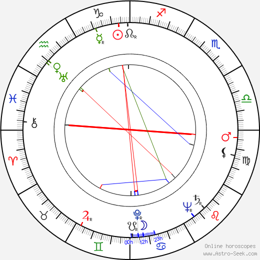 Kim Chan birth chart, Kim Chan astro natal horoscope, astrology