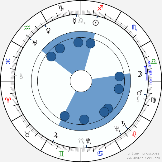 Marian Friedmann wikipedia, horoscope, astrology, instagram