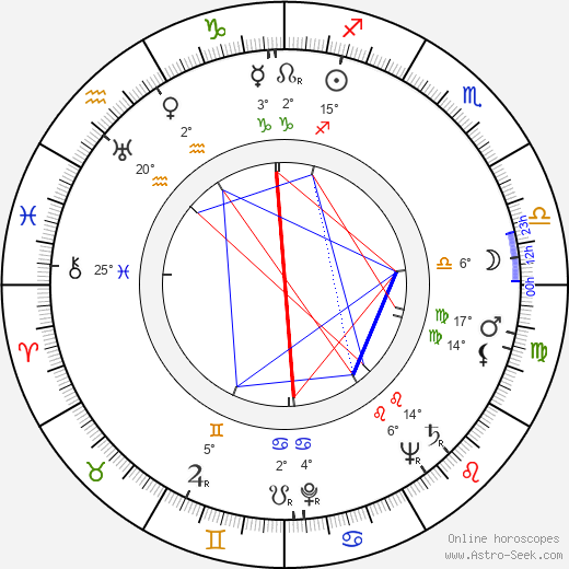 Marian Friedmann birth chart, biography, wikipedia 2024, 2025
