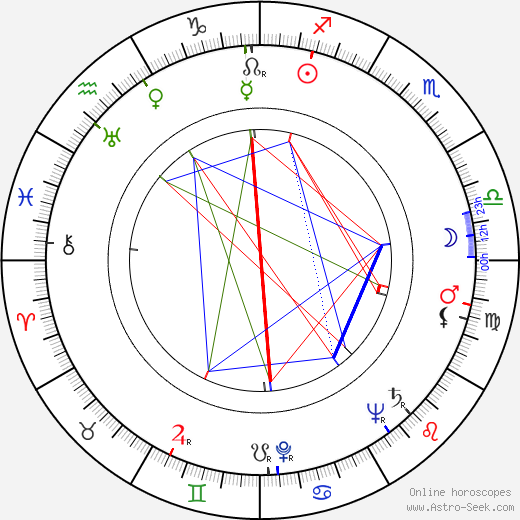 Marian Friedmann birth chart, Marian Friedmann astro natal horoscope, astrology