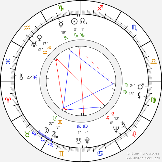 Miluše Dvořáková birth chart, biography, wikipedia 2024, 2025