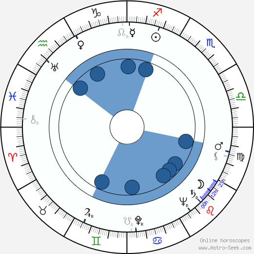 Movita Castaneda horoscope, astrology, sign, zodiac, date of birth, instagram