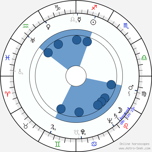 Movita Castaneda wikipedia, biography, birth chart, instagram Movita Castaneda wikipedia, horoscope, astrology, instagram