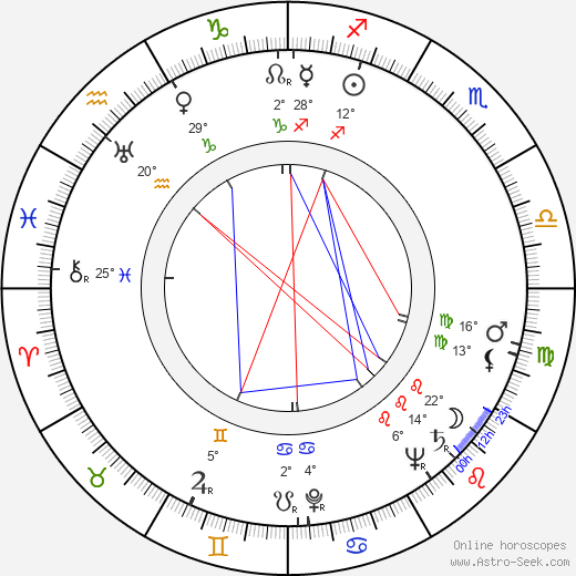 Movita Castaneda birth chart, biography, wikipedia 2024, 2025