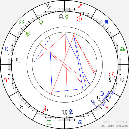 Movita Castaneda birth chart, Movita Castaneda astro natal horoscope, astrology