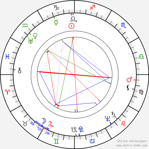 Nuri Montsé birth chart, Nuri Montsé astro natal horoscope, astrology