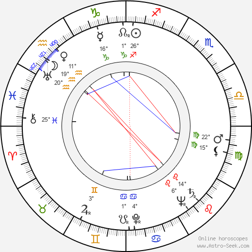 Ossie Davis birth chart, biography, wikipedia 2024, 2025