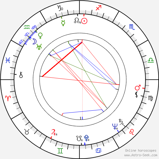 Ossie Davis birth chart, Ossie Davis astro natal horoscope, astrology