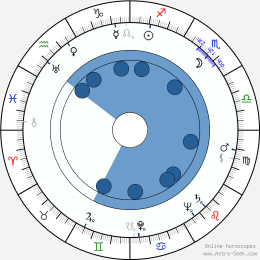 Paul Andréota wikipedia, horoscope, astrology, instagram