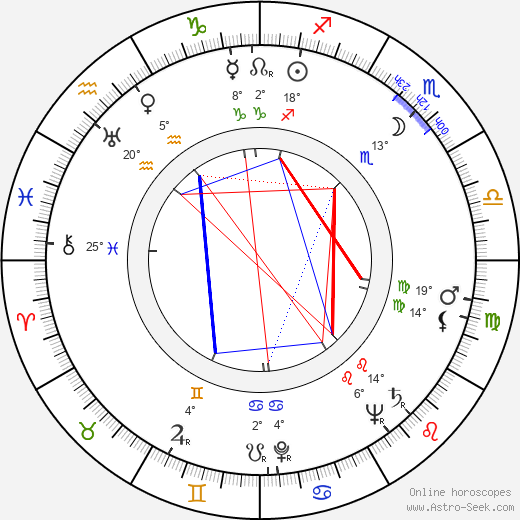 Paul Andréota birth chart, biography, wikipedia 2023, 2024