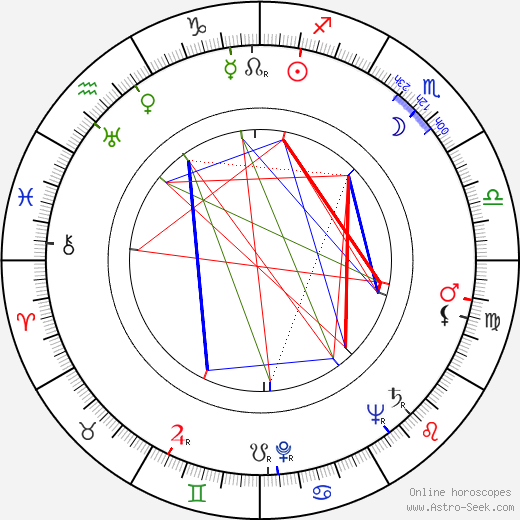 Paul Andréota birth chart, Paul Andréota astro natal horoscope, astrology