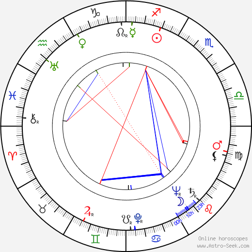 Pirjo Lindahl birth chart, Pirjo Lindahl astro natal horoscope, astrology