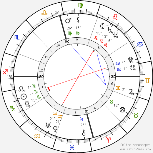 Robert Angus birth chart, biography, wikipedia 2024, 2025
