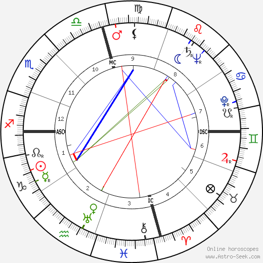 Robert Angus birth chart, Robert Angus astro natal horoscope, astrology