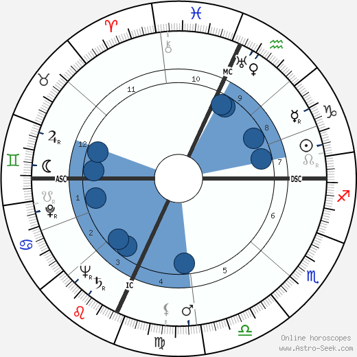 Rose Mary Woods wikipedia, horoscope, astrology, instagram