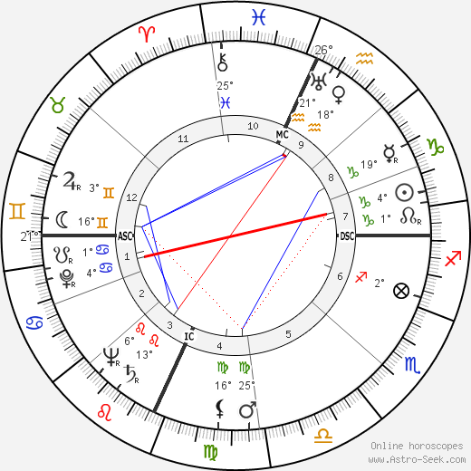 Rose Mary Woods birth chart, biography, wikipedia 2023, 2024