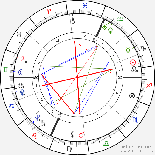 Rose Mary Woods birth chart, Rose Mary Woods astro natal horoscope, astrology