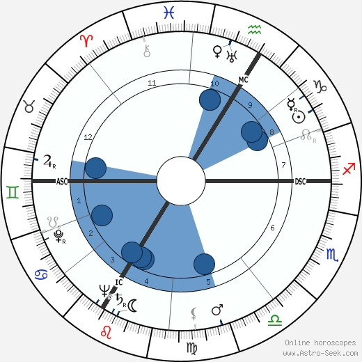 Suzy Delair wikipedia, biography, birth chart, instagram Suzy Delair wikipedia, horoscope, astrology, instagram