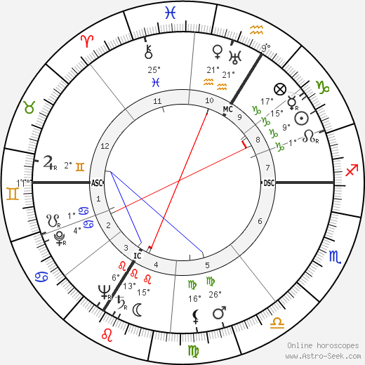 Suzy Delair birth chart, biography, wikipedia 2024, 2025