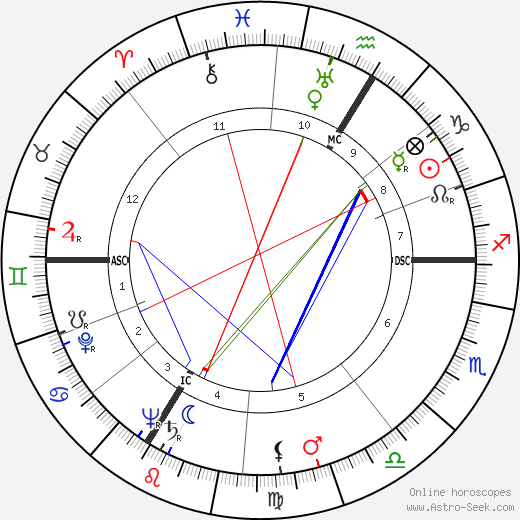 Suzy Delair birth chart, Suzy Delair astro natal horoscope, astrology