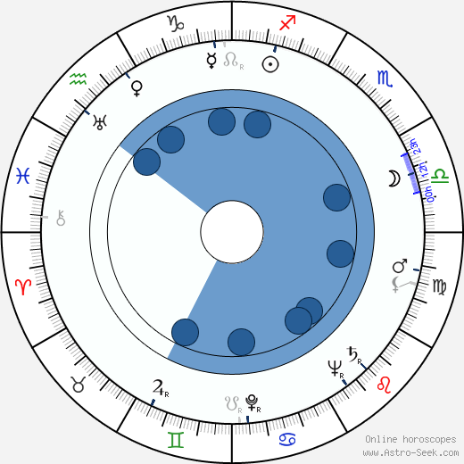 Tauno Äikää horoscope, astrology, sign, zodiac, date of birth, instagram