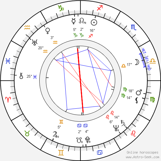 Tauno Äikää birth chart, biography, wikipedia 2024, 2025