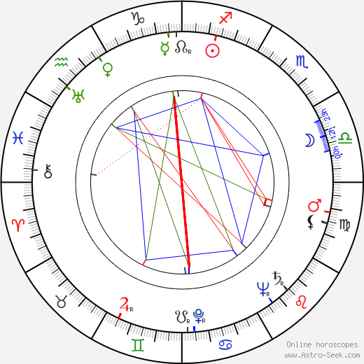 Tauno Äikää birth chart, Tauno Äikää astro natal horoscope, astrology