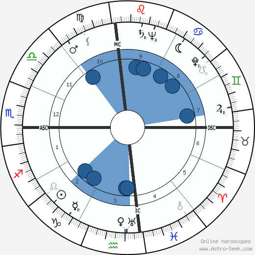 Tom Bradley wikipedia, biography, birth chart, instagram Tom Bradley wikipedia, horoscope, astrology, instagram