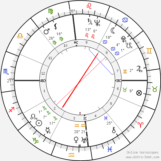Tom Bradley birth chart, biography, wikipedia 2024, 2025