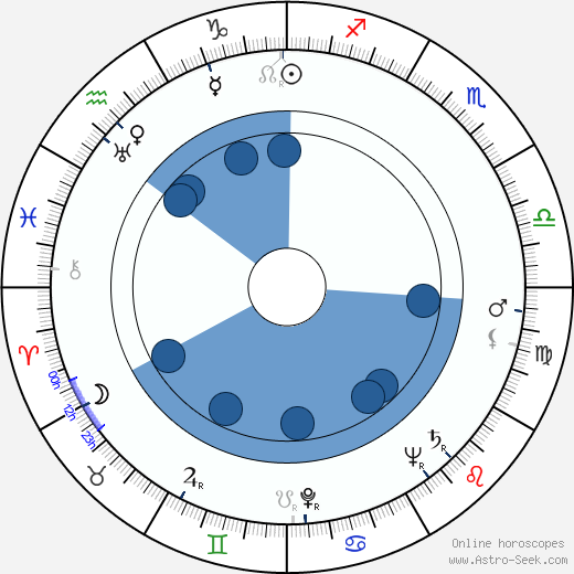 Valentina Serova wikipedia, horoscope, astrology, instagram