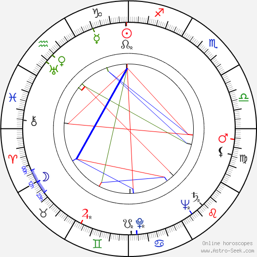 Valentina Serova birth chart, Valentina Serova astro natal horoscope, astrology