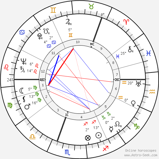 Wenche Foss birth chart, biography, wikipedia 2024, 2025