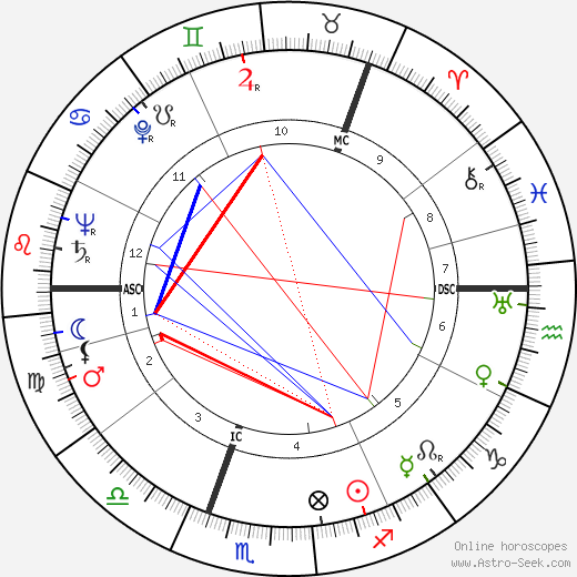 Wenche Foss birth chart, Wenche Foss astro natal horoscope, astrology