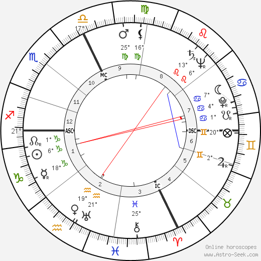 William Henry Blakefield birth chart, biography, wikipedia 2023, 2024