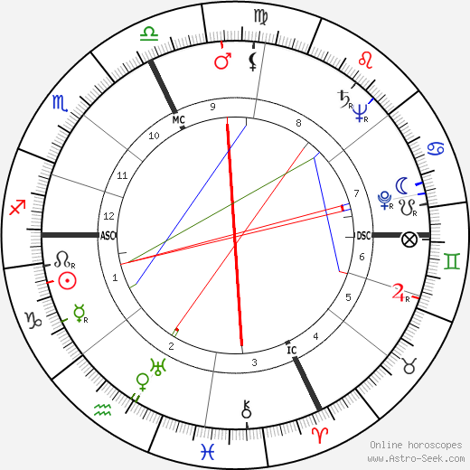 William Henry Blakefield birth chart, William Henry Blakefield astro natal horoscope, astrology