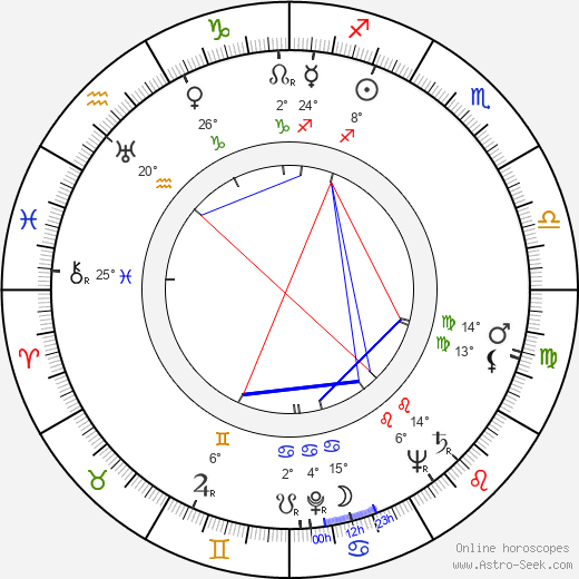 William Tracy birth chart, biography, wikipedia 2024, 2025
