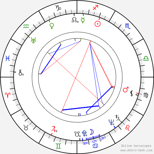 William Tracy birth chart, William Tracy astro natal horoscope, astrology