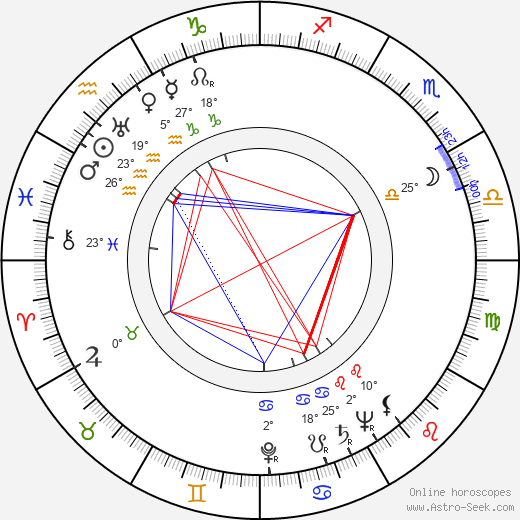 Al Cervi birth chart, biography, wikipedia 2024, 2025