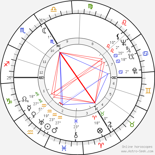 Alain Poiré birth chart, biography, wikipedia 2023, 2024