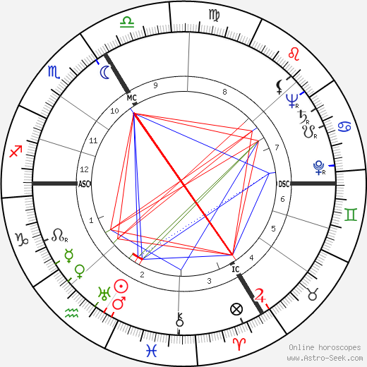 Alain Poiré birth chart, Alain Poiré astro natal horoscope, astrology