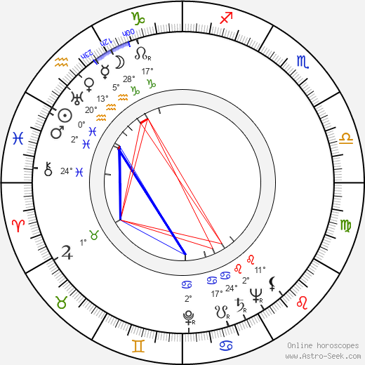 Antero Alpola birth chart, biography, wikipedia 2024, 2025