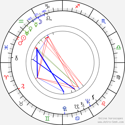 Antero Alpola birth chart, Antero Alpola astro natal horoscope, astrology