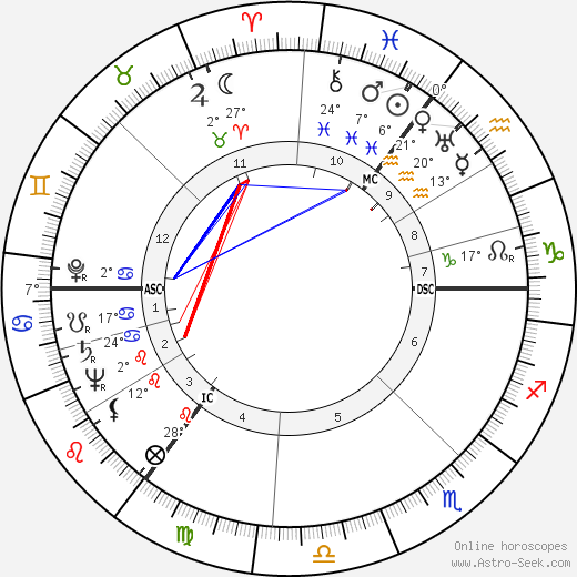 Anthony Burgess birth chart, biography, wikipedia 2024, 2025