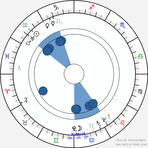 Arne Sucksdorff wikipedia, horoscope, astrology, instagram