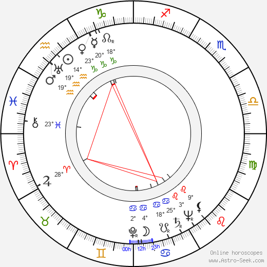 Arne Sucksdorff birth chart, biography, wikipedia 2024, 2025