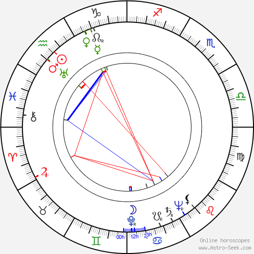 Arne Sucksdorff birth chart, Arne Sucksdorff astro natal horoscope, astrology