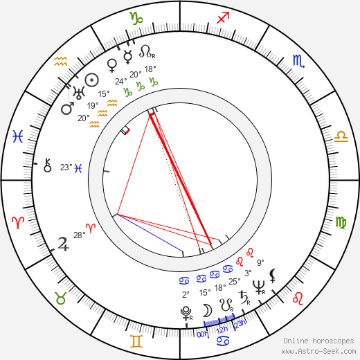 Asta Backman birth chart, biography, wikipedia 2023, 2024